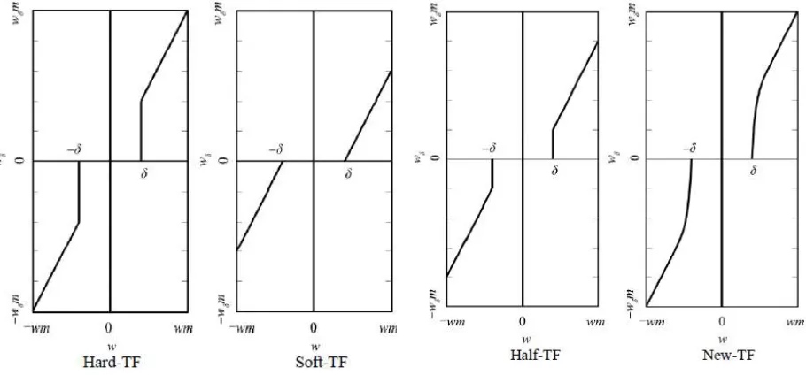 Fig. 1: Different Threshold Functions 