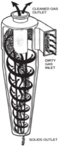 Fig. 1. Reverse-flow cyclones  