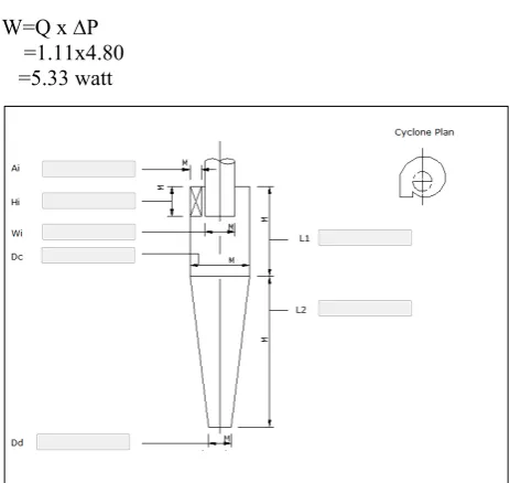 Fig. 6. Proposed Cyclone Design 