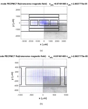 Fig. 9. The longitudinal component of time-averaged Poynting vector of q-TM00 mode 