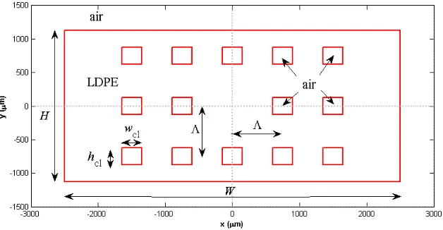 Fig. 11. Structure of a PCF-like waveguide with rectangular holes. W = 5000 μm, H = 2250 μm, wcl = 300 μm, hcl = 250 μm, pitch Λ = 750 μm