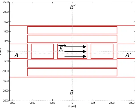 Fig. 3. Illustration on the waveguide optimized for low-loss quasi-TE mode guiding 