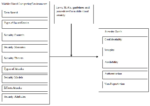 Table 2: Sample Size Determination This research project employed the use of self 