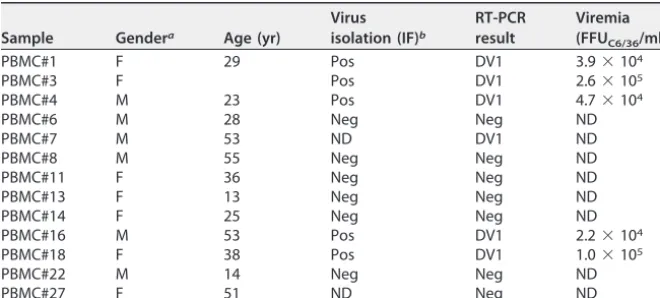 TABLE 1 Clinical characterization of human patient samples