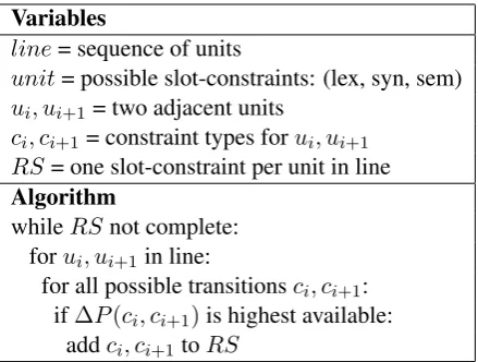 Table 4: Frequency-Based Selection Algorithm