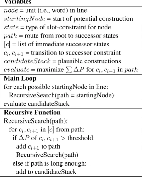 Table 5: Association-Based Selection Algorithm