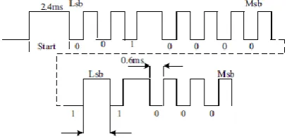 Fig. 1:  Block diagram for IS1U60 remote control IR sensor   