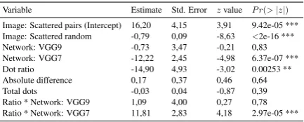 Figure 5: Learning curves for VGG (left) and RAM (right) models.