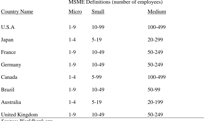 Table 1  Taxonomy of Firms in Various Countries 