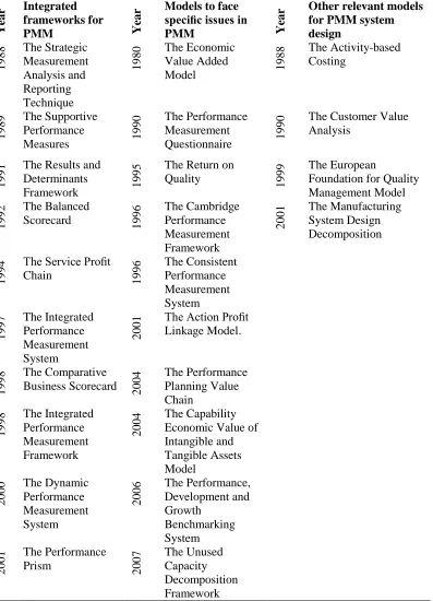 Table 3 