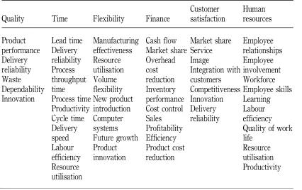 Table 7  