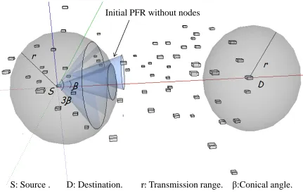 Figure 3.4. PFR with and without nodes.