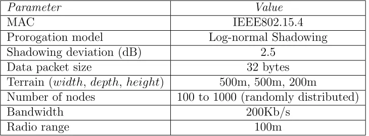 Table 3.1. SIMULATION PARAMETERS