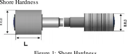 Figure 1: Shore Hardness Hardness may be defined as the resistance to 