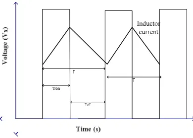 Figure 2.1: Buck Converter Circuit 