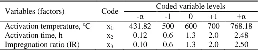 Table II shows the complete design matrixes together with both the response values obtained from the experimental 