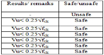 TABLE IParticulars results in Beam intersect all junctions VI. CONCLUSIONS 