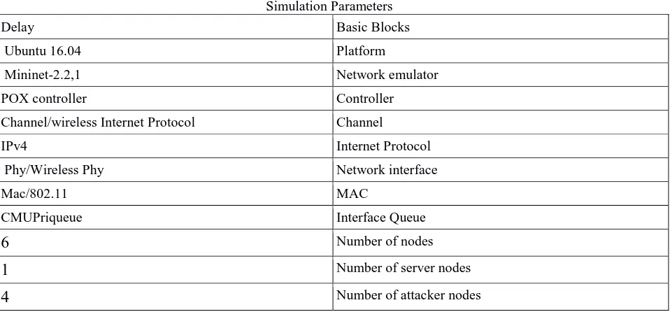 Table 1 Simulation Parameters 