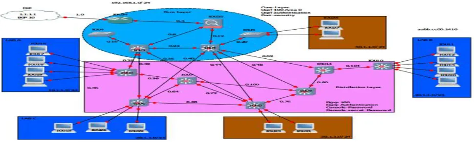 Figure 5.1: Campus network topology 