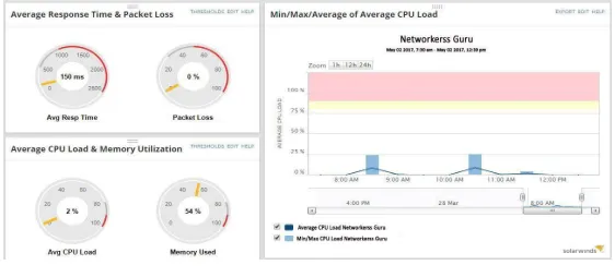 Figure 6.1: Network performance 