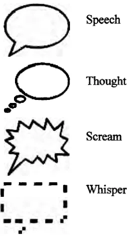 Figure 2.3(b) Speech Balloon 