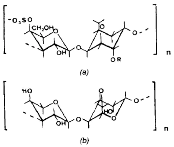 Figure 2.5. Chemical structure of some gelling polysaccharides (a) 