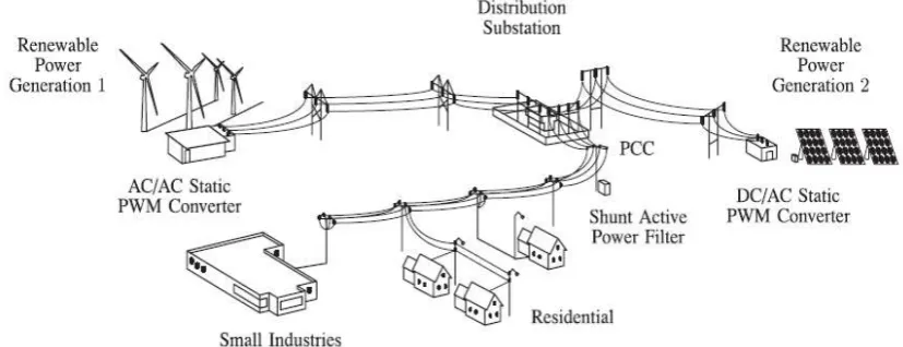 Fig. 1 Stand-alone hybrid power generation system with a shunt active power filter 