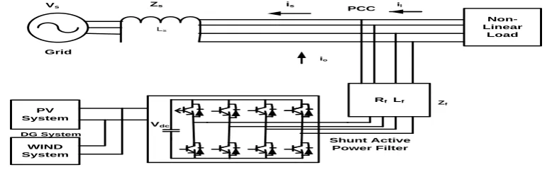 Fig 3.  Proposed Equivalent circuit for digital predictive current control block. 