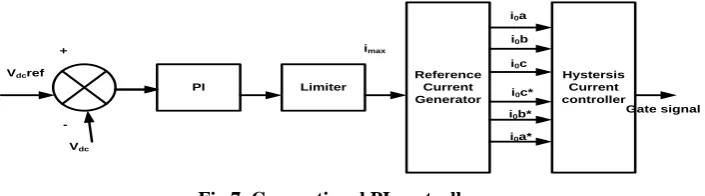 Fig 7. Conventional PI controller 