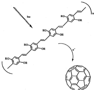 Figure 4. Photoinduced electron transfer from polymer to fullerene. 