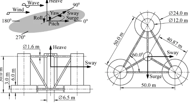 Fig. 2. DeepCwind floating wind turbine system design [24]. 