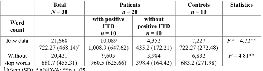 Table 2: Dataset. 