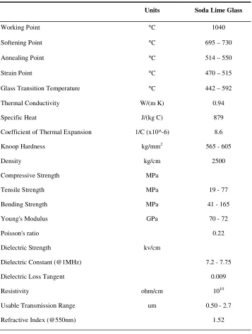 Table 2.2: Typical viscosities and physical properties of Soda lime Silica Glass (SLSG) 