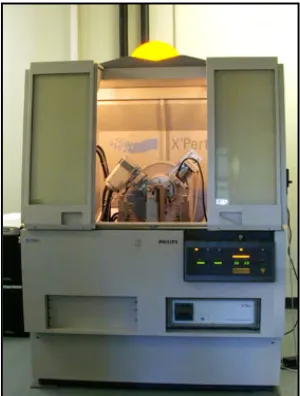 Figure 3.10: X-Ray Diffraction (XRD) Machine 