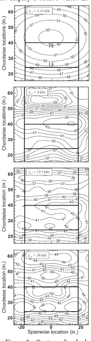 Figure 8 - Contours for shaded 