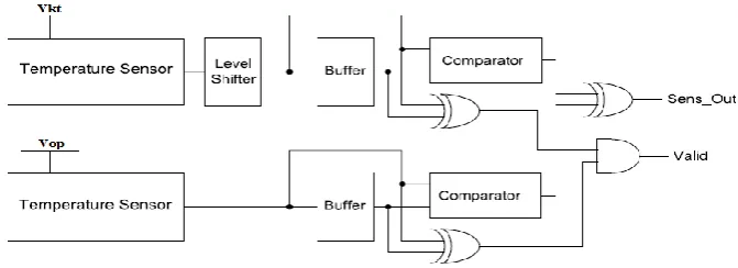 Fig : Schematic of temperature sensor component   