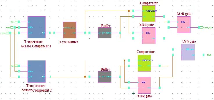 Fig : Temperature Sensor component 