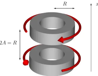 Figure 2.2: Coil configuration for a quadrupole trap. The direction of the current and spacing according to the Helmholtz configuration, 2A = R, is indicated.