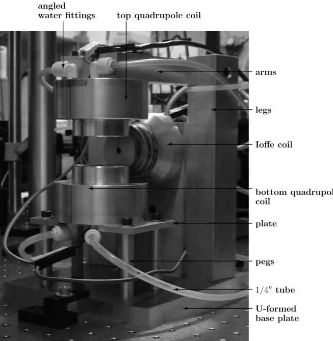 Figure 4.4: Mounting system of constructed QUIC trap with quadrupole coils in the foreground and Ioffe coil in the background