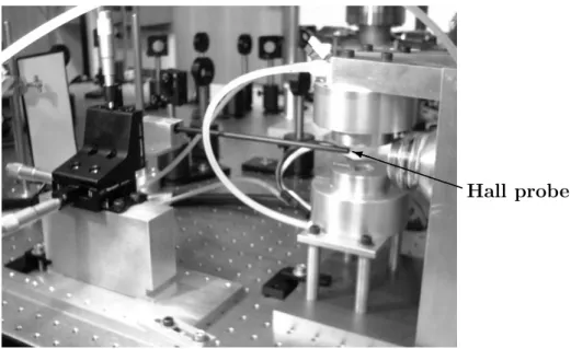 Figure 5.1: Setup for field verifying measurements showing the mounted constructed coils and Hall probe on a translation stage.