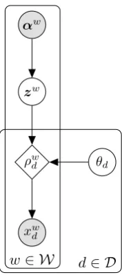 Table 2: Descriptive statistics for the training portionsof the sentiment analysis datasets