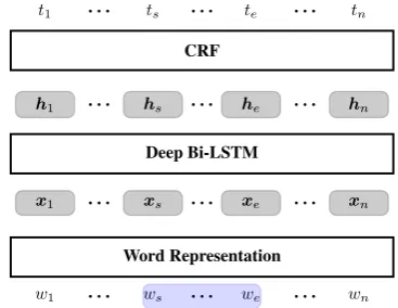 Figure 2: The overall architecture of the baseline.