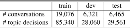 Table 1: Data statistics of the topic decision dataset.