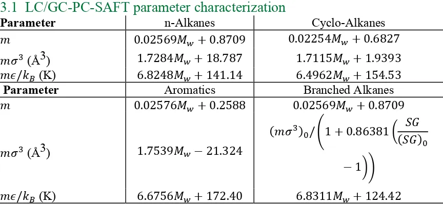 Table 2: Correlations used for the three pure component parameters (29), depending on the hydrocarbon class, when their values were unavailable in the literature
