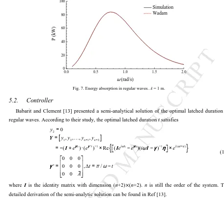 Fig. 7. Energy absorption in regular waves. MANUSCRIPTA = 1 m. 