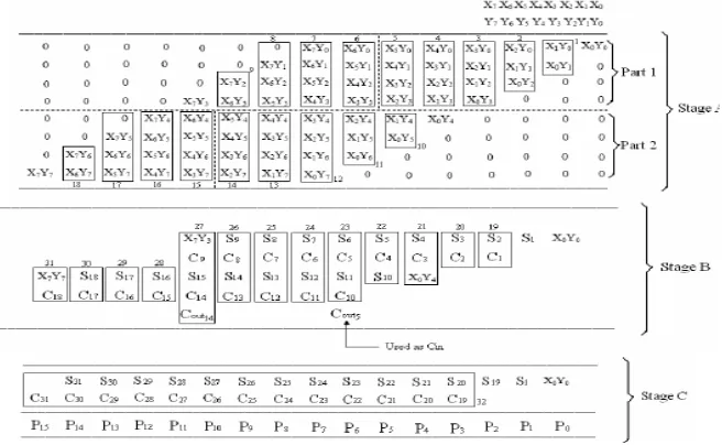 Fig 6 : 4  Bit Multiplier 