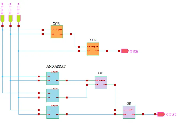 Fig 4 : GDI Based full adder 