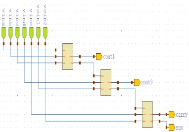 Fig 5: 4 to 2 Compressor 