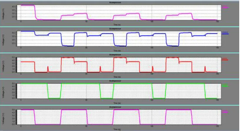 Fig 7 : Waveform of Full adder 