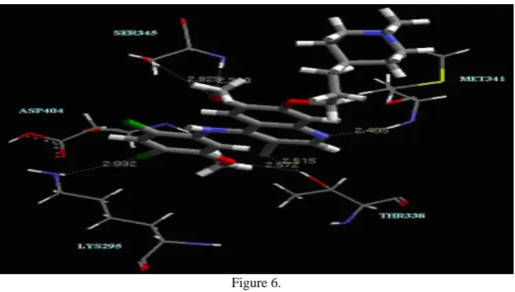 Figure 6.  Figure 1: (a) The best hypothesis model Hypo 1 produced by the HypoGen module in Catalyst 4.10 software